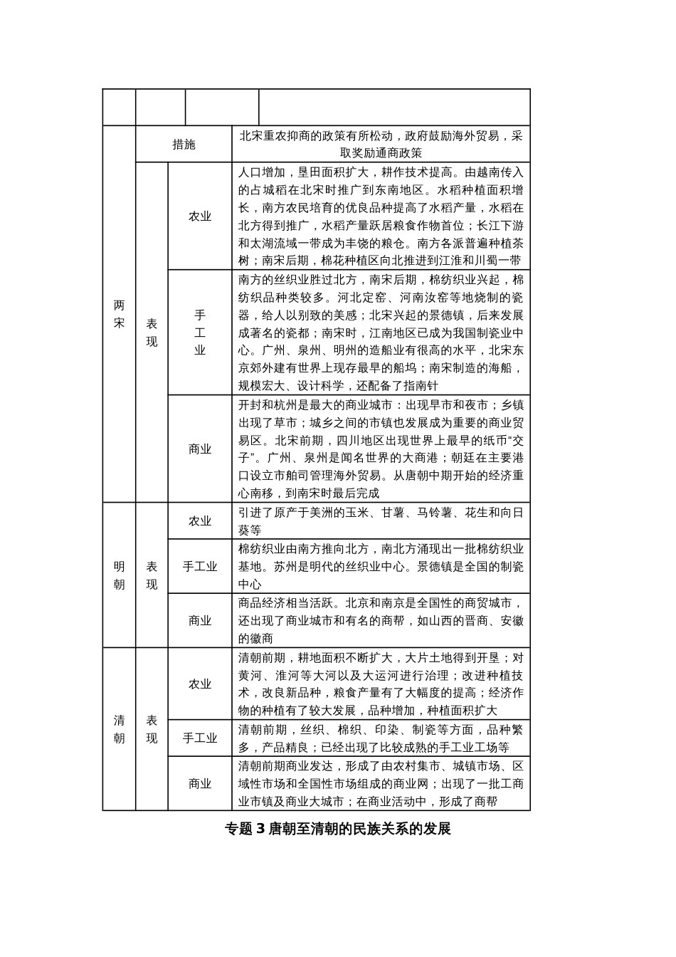 七年级下册中国历史核心知识归纳-表格版_第2页