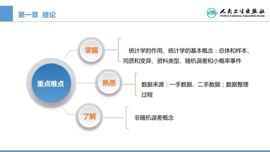 (1.1)--CH01 医学统计学绪论_第2页