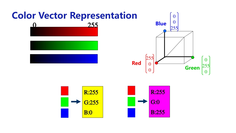 (1.2.1)--英3.1.1 Definition and Properties线性代数线性代数_第3页