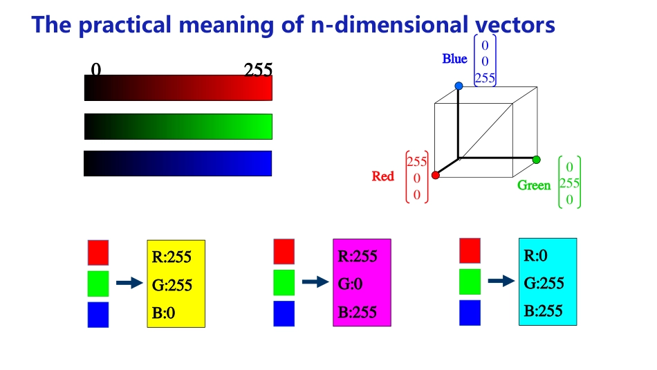 (1.2.7)--英3.3.1 Definition of The Largest线性代数线性代数_第2页