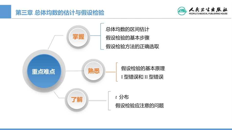 (1.3)--CH03 总体均数的估计与假设检验_第3页