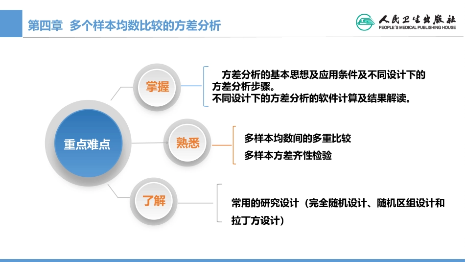 (1.4)--CH04 多样本均数比较的方差分析_第3页