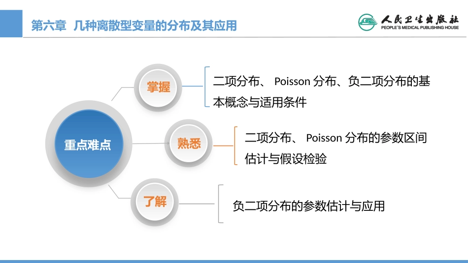 (1.6)--CH06 几种离散型资料的分布及其应用_第2页