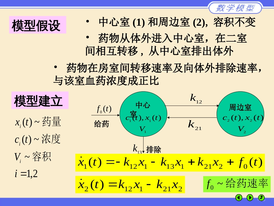 (1.6)--药代动力学模型_第2页