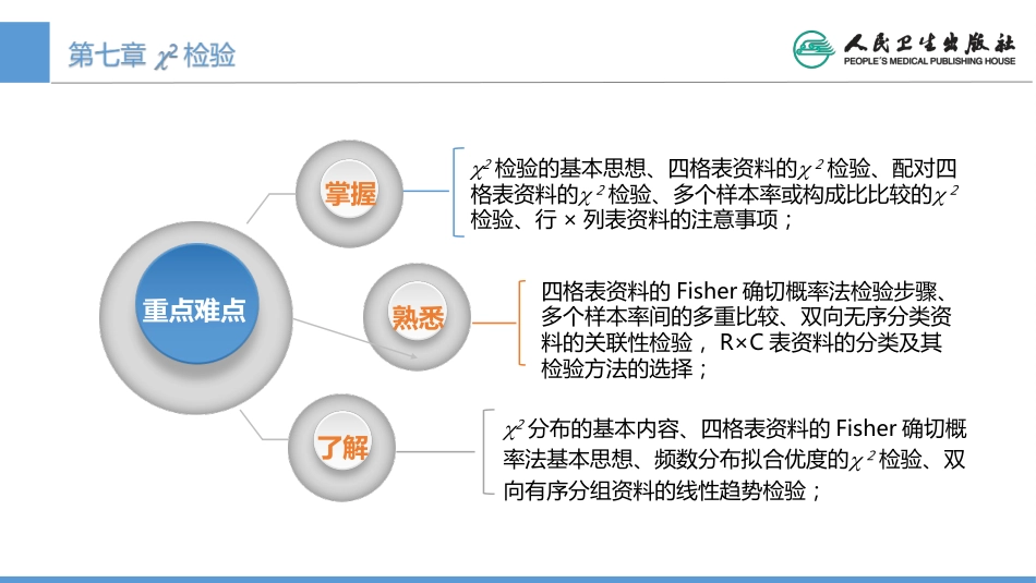 (1.7)--CH07 卡方检验医学统计学_第2页