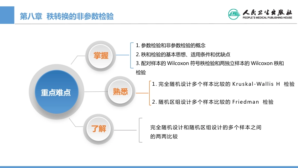 (1.8)--CH08 秩转换的非参数检验_第2页