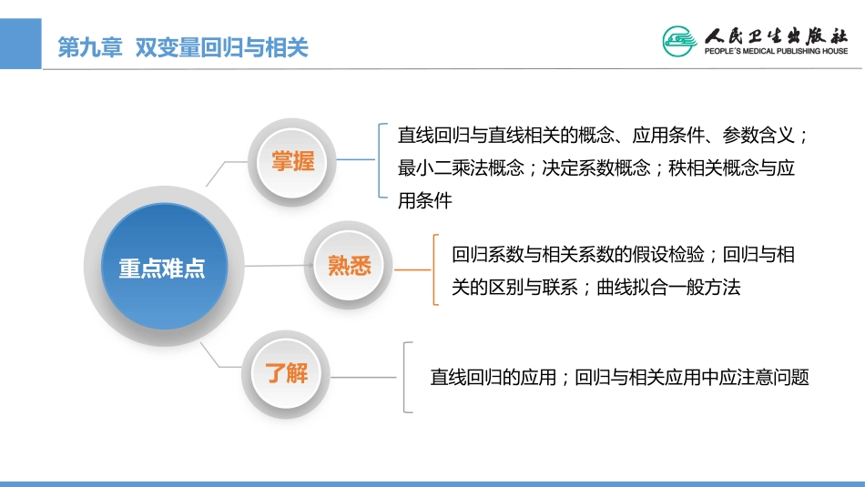 (1.9)--CH09 双变量回归与相关_第2页