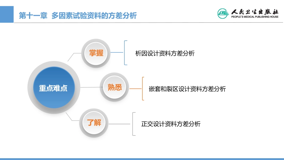 (1.11)--CH11 多因素试验资料的方差分析_第2页