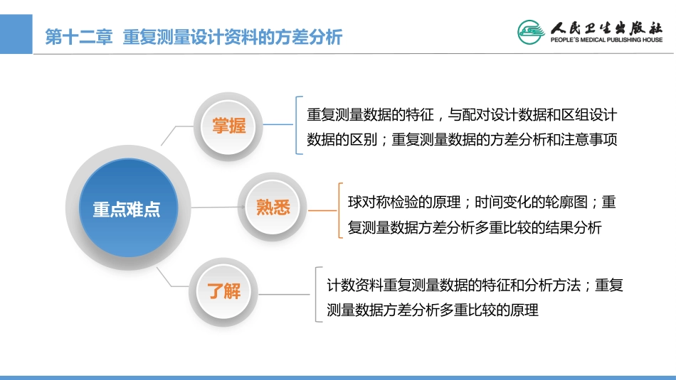 (1.12)--CH12 重复测量设计资料的方差分析_第2页