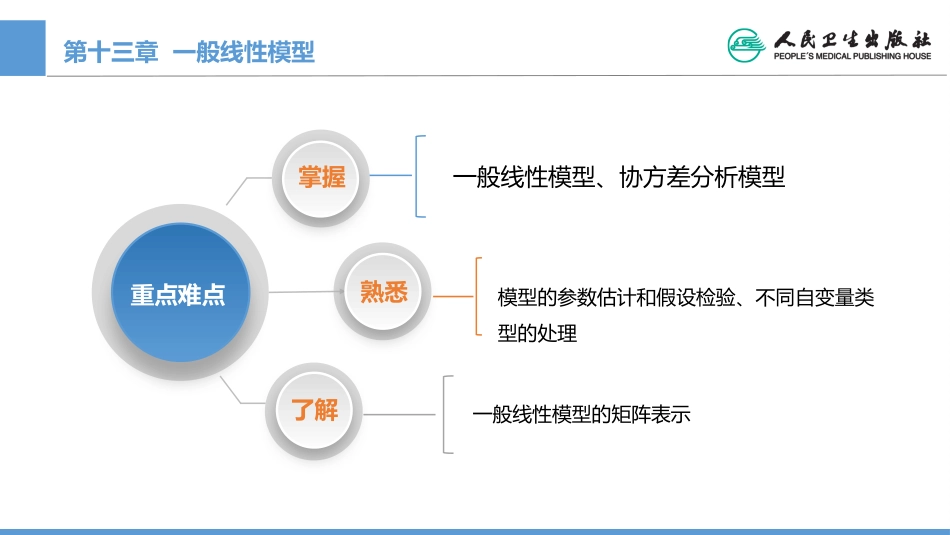 (1.13)--CH13 一般线性模型医学统计学_第3页