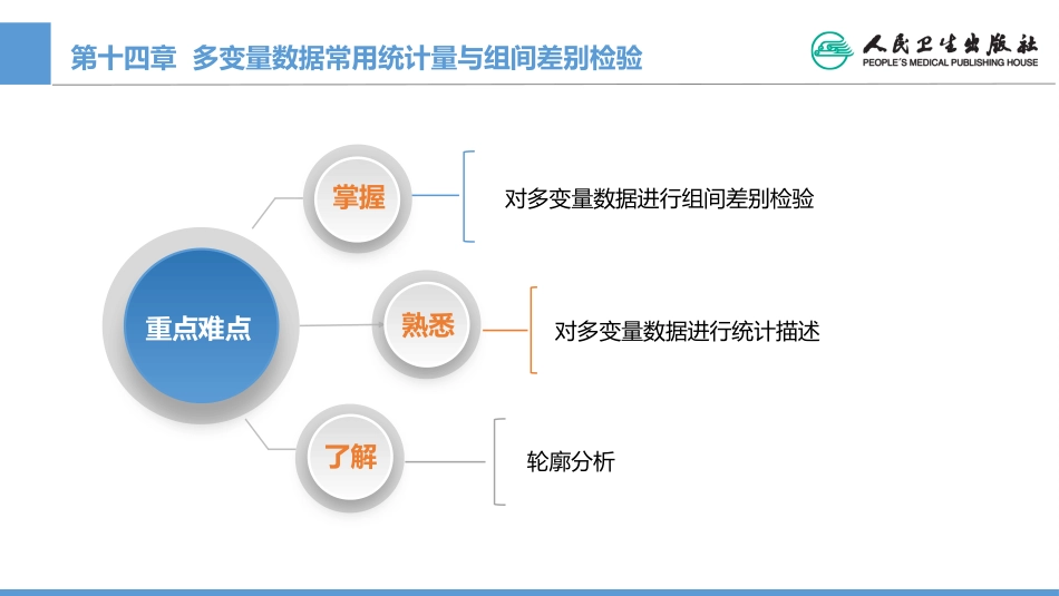 (1.14)--CH14 多变量数据常用统计量与组间差别检验_第3页