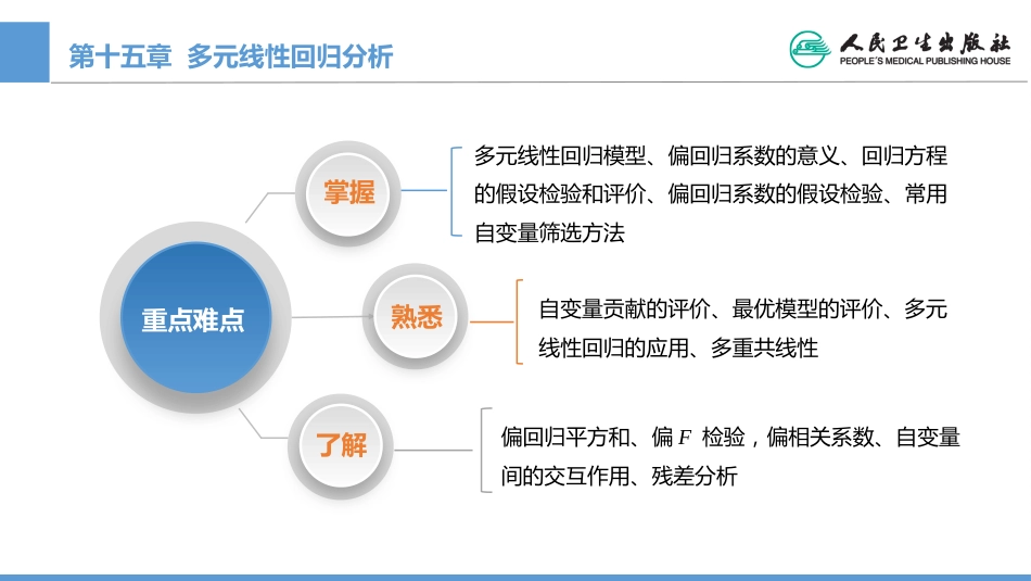 (1.15)--CH15 多元线性回归分析_第2页