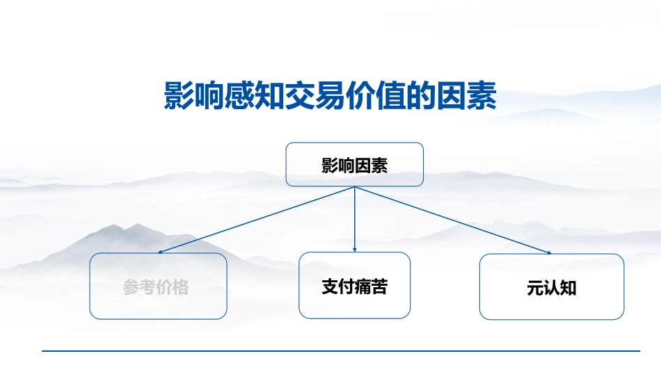 (1.16)--9.2 价格感知：客观的数字，主观的价值 （下）_第3页