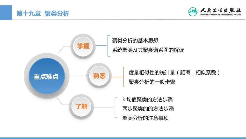 (1.19)--CH19 聚类分析医学统计学_第2页