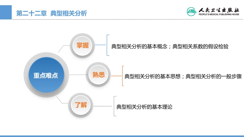 (1.22)--CH22 典型相关分析医学统计学_第2页