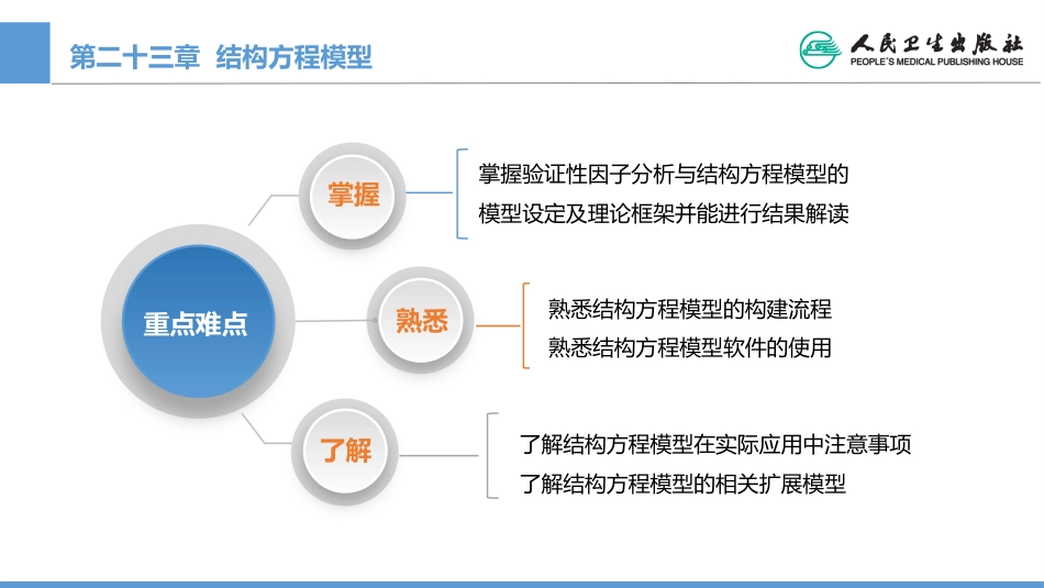 (1.23)--CH23 结构方程模型医学统计学_第2页