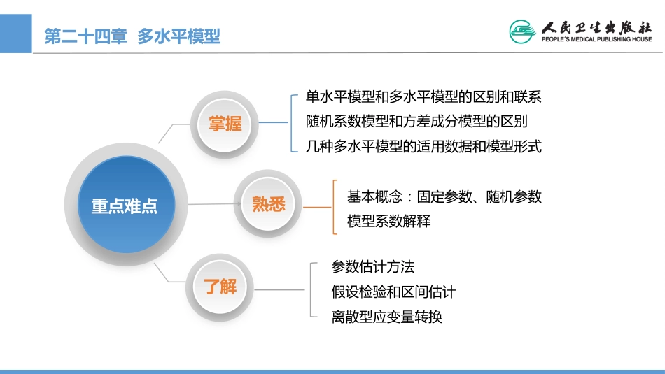 (1.24)--CH24 多水平模型医学统计学_第2页