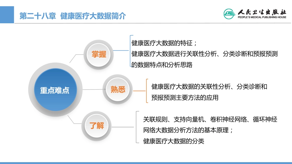 (1.28)--CH28 健康医疗大数据简介_第2页