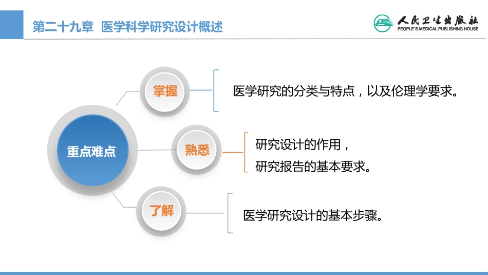 (1.29)--CH29 医学科学研究设计概述_第2页