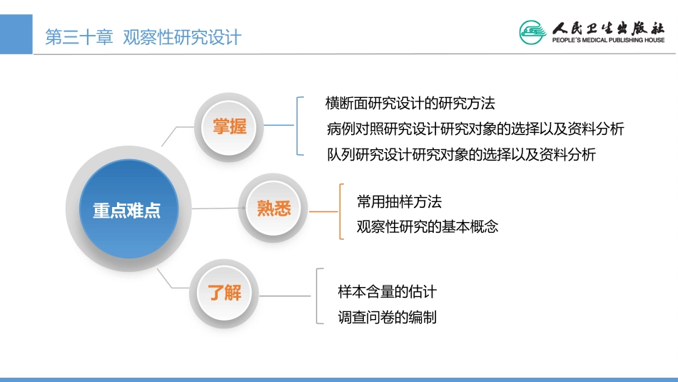 (1.30)--CH30 观察性研究设计医学统计学_第3页