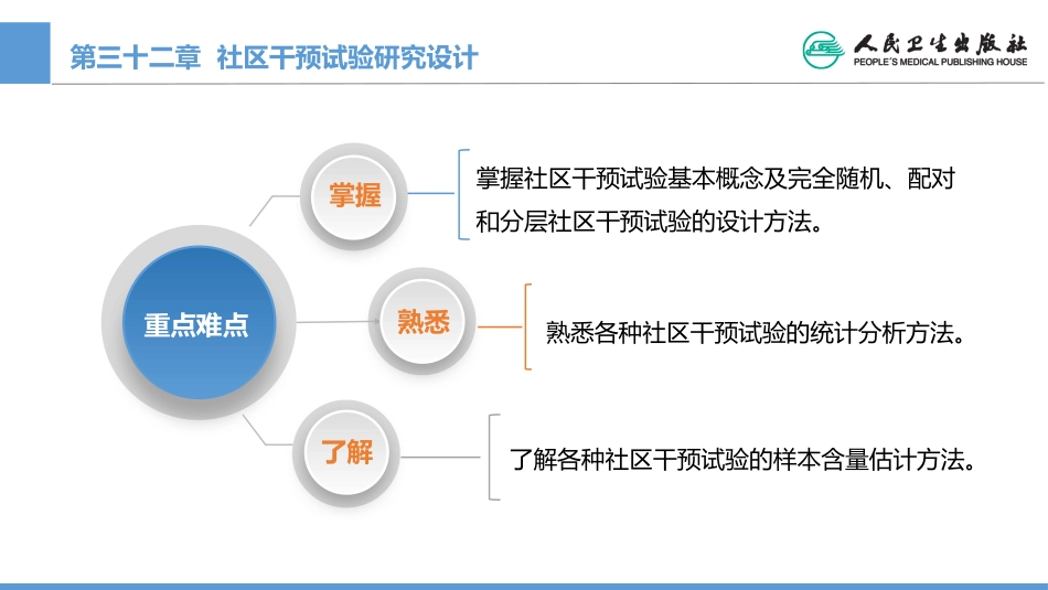 (1.32)--CH32 社区干预试验研究设计_第2页