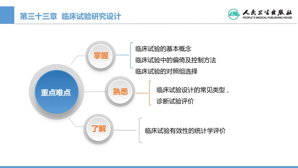 (1.33)--CH33 临床试验研究设计_第2页