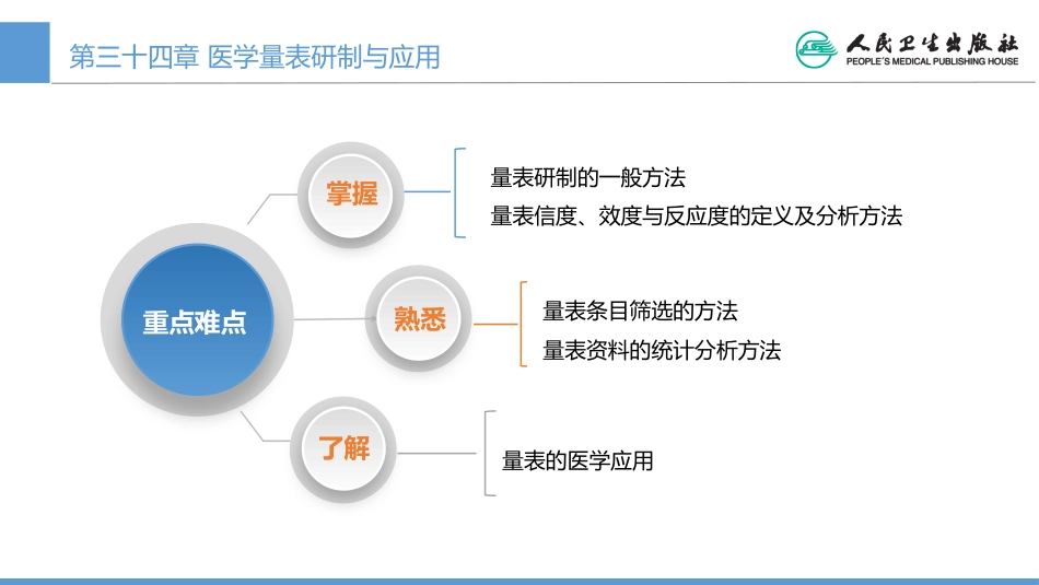 (1.34)--CH34 医学量表研制与应用_第2页