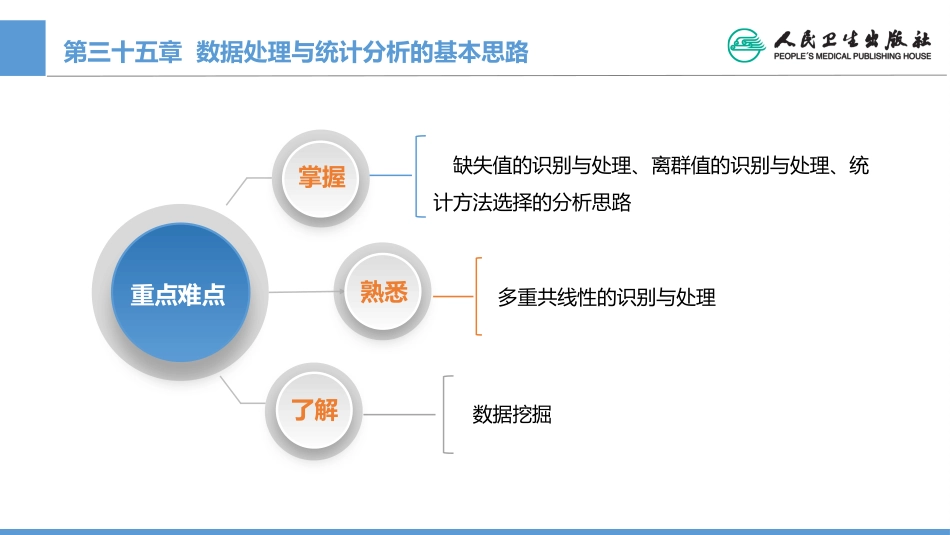 (1.35)--CH35 数据预处理与统计分析的基本思路_第3页