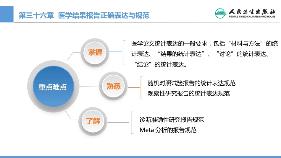 (1.36)--CH36 统计结果报告正确表达与规范_第2页