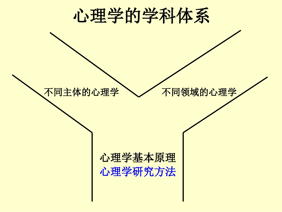 (2)--1.2心理学研究方法的发展概述_第2页