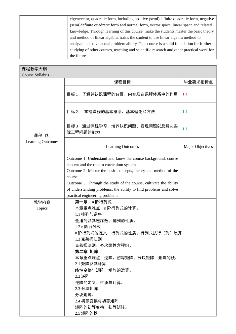 (2.1)--2017-《线性代数32学时》教学大纲_第2页