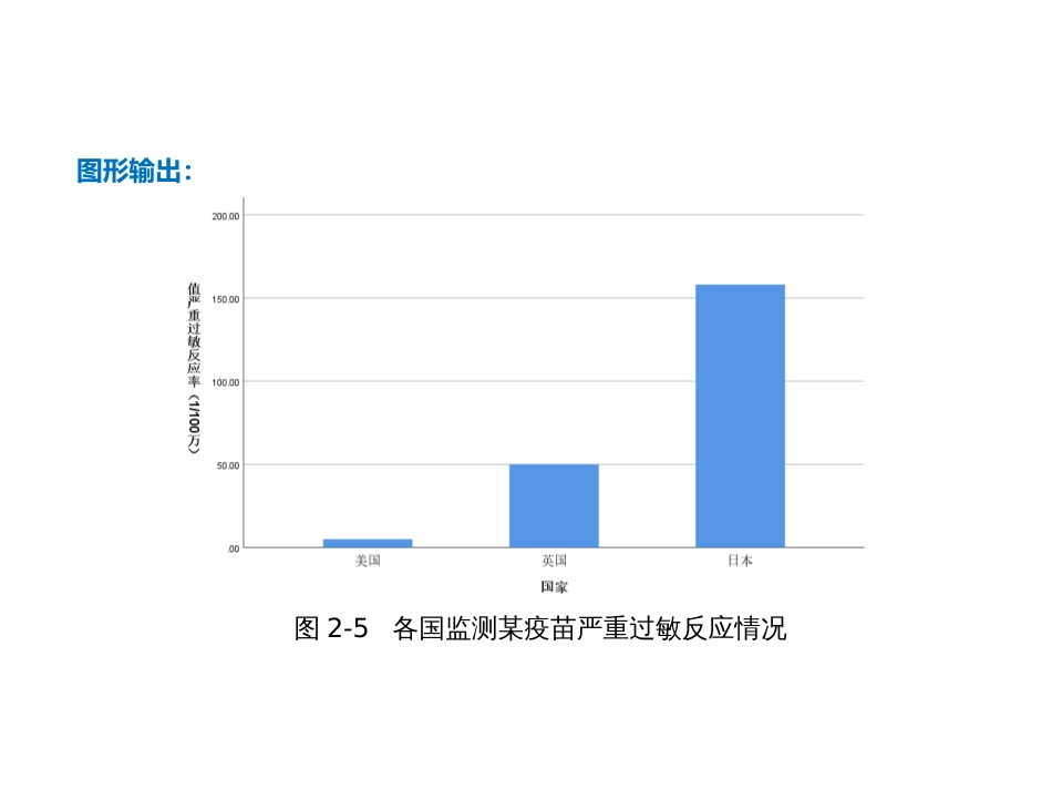 (3.2)--2.3.2 统计关系图医学统计学_第3页