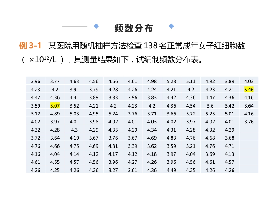 (3.4)--3.4.1 频数分布表和直方图_第2页