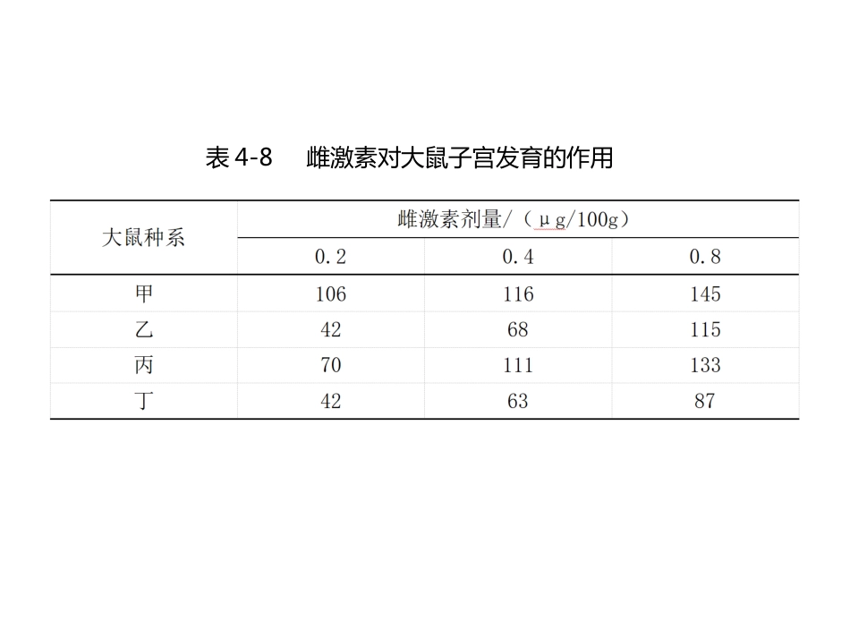 (3.8)--4.6.3 双因素方差分析的SPSS实现_第3页