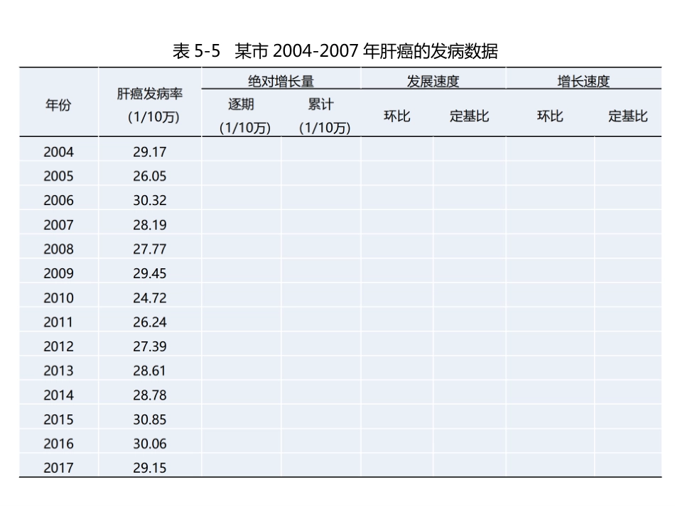 (3.10)--5.4.2 动态数列的SPSS实现1医学统计学_第3页