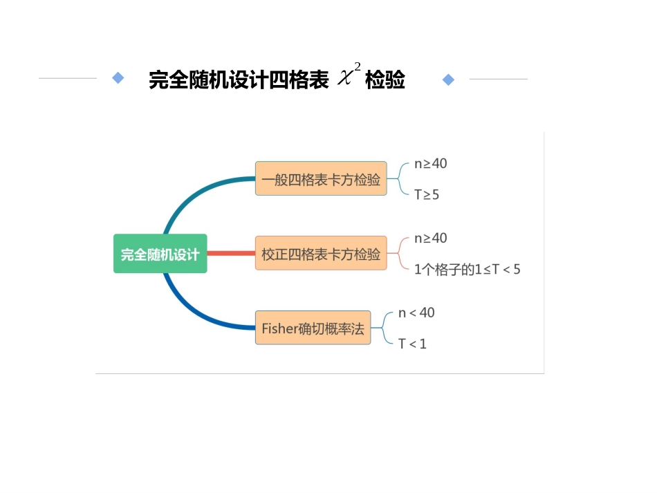 (3.11)--6.7.1 四格表资料卡方检验的SPSS实现_第2页