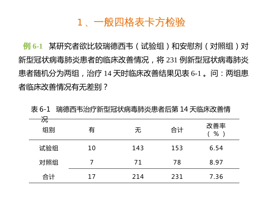 (3.11)--6.7.1 四格表资料卡方检验的SPSS实现_第3页