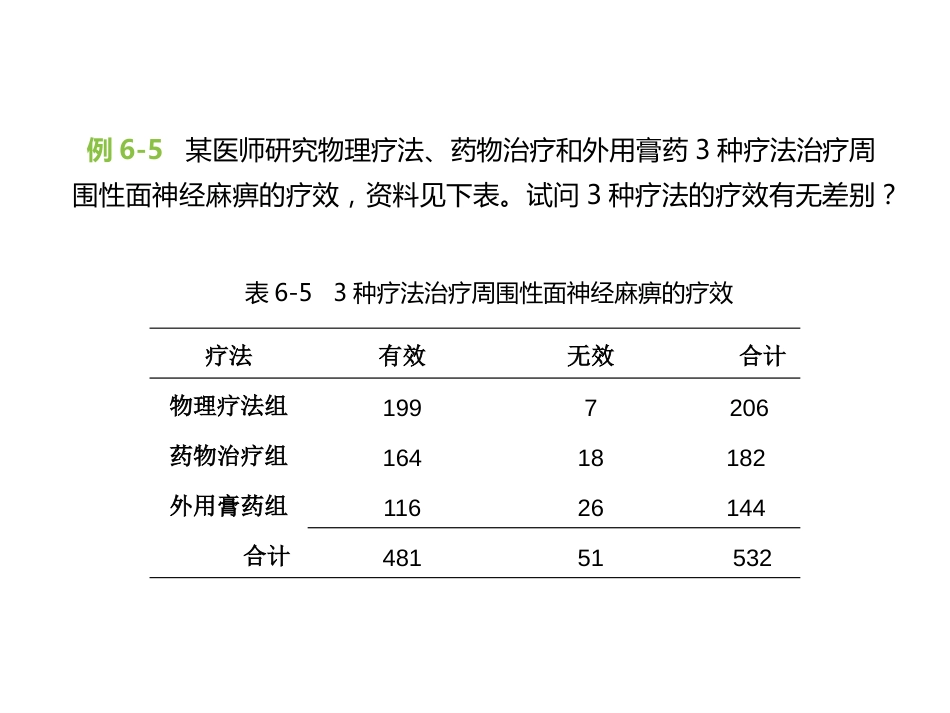 (3.12)--6.7.2 R×C行列表资料卡方检验的SPSS实现_第3页