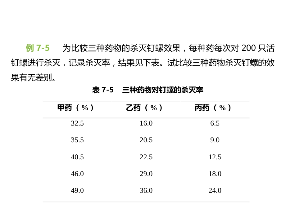 (3.16)--7.6.4 完全随机设计多样本秩和检验的SPSS实现_第2页