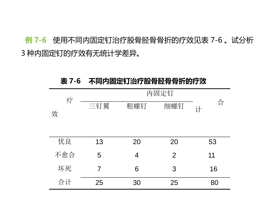 (3.16)--7.6.4 完全随机设计多样本秩和检验的SPSS实现_第3页