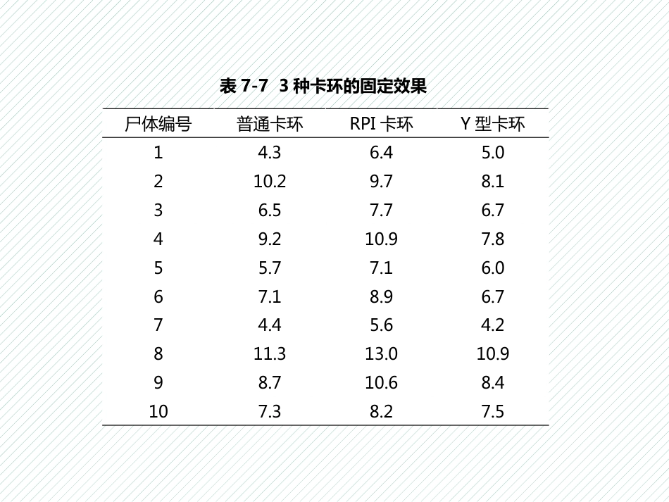 (3.17)--7.6.5 随机区组设计秩和检验的SPSS实现_第3页