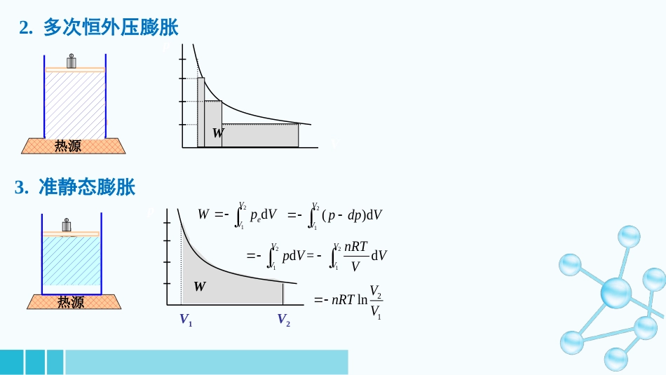 (4)--1-3-1体积功医用基础化学_第3页