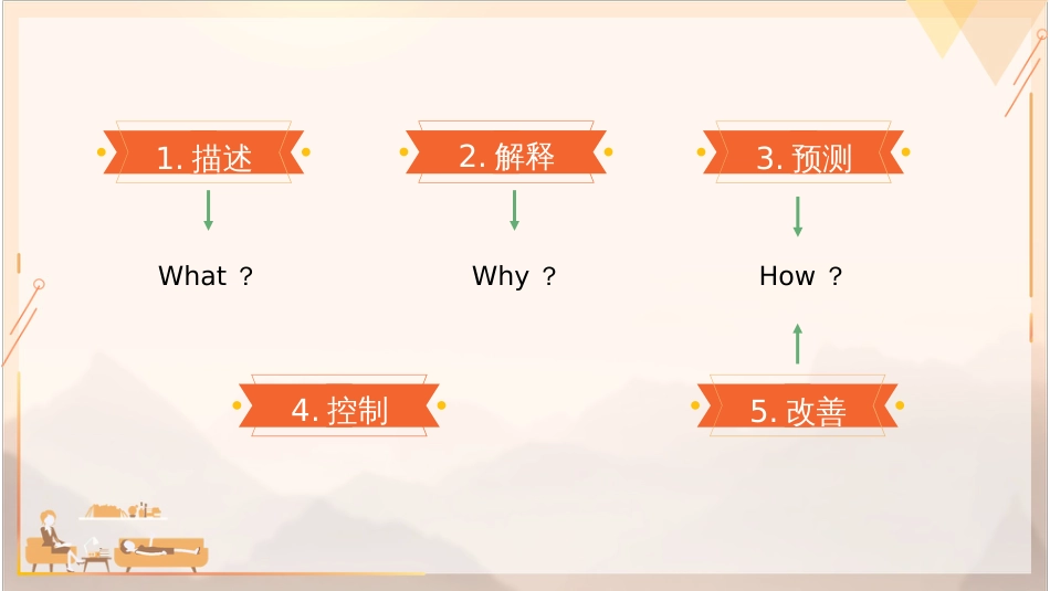 (5)--1.1.3 学习心理学的意义、研究心理学的原则_第3页