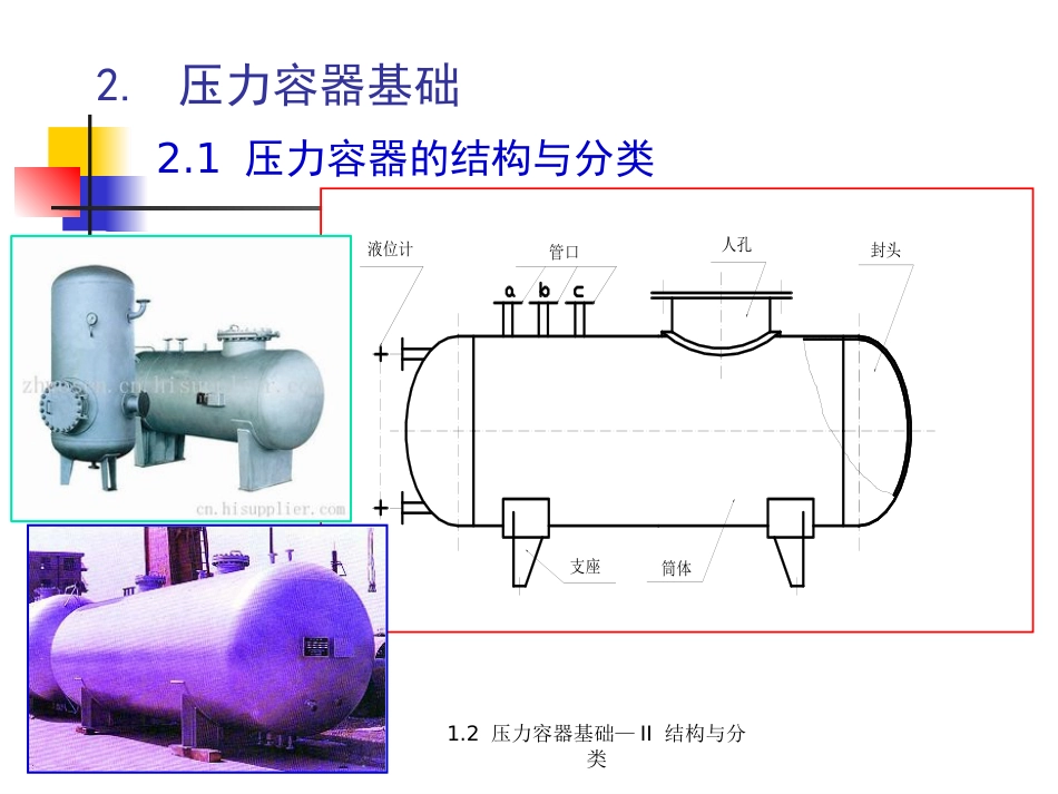 (5.1.2)--1.2 结构与分类压力容器设计_第2页