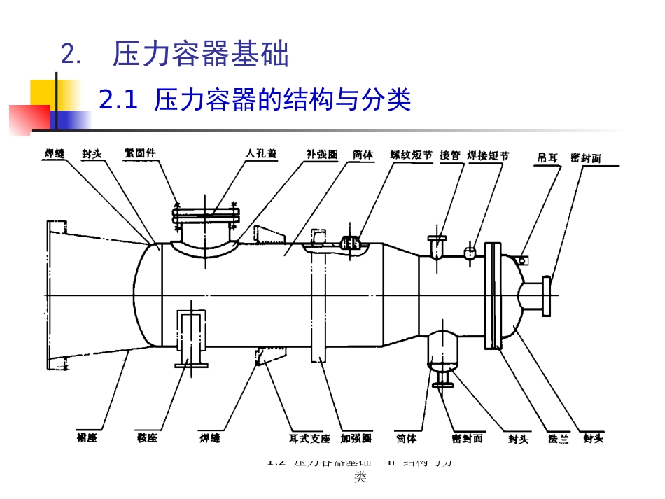 (5.1.2)--1.2 结构与分类压力容器设计_第3页