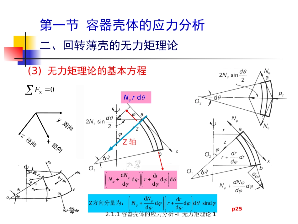 (5.3.2)--2.1.2 容器壳体的应力分析-I无力矩理论1（之二）.pptx_第2页