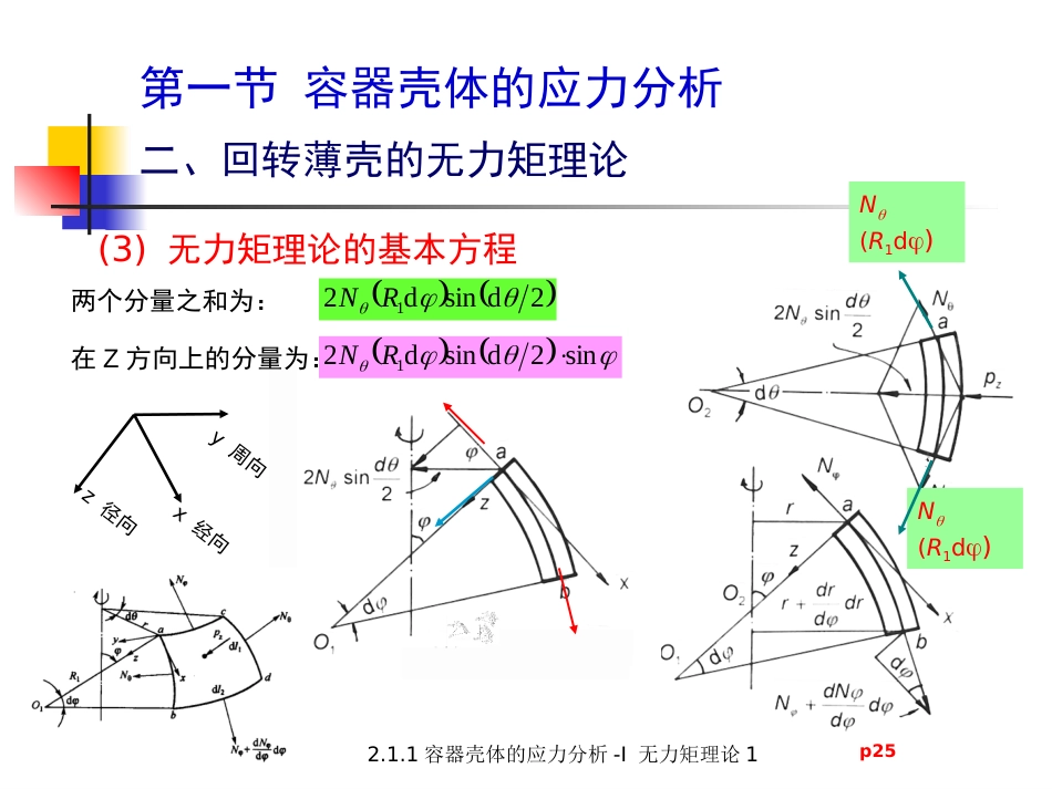 (5.3.2)--2.1.2 容器壳体的应力分析-I无力矩理论1（之二）.pptx_第3页