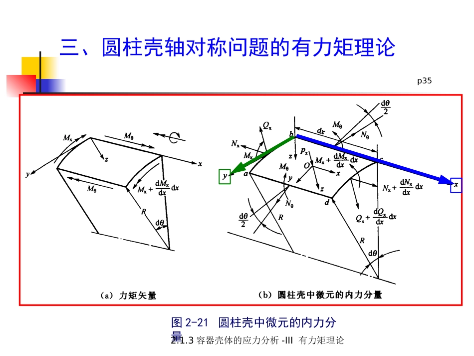 (5.3.5)--2.1.5 容器壳体的应力分析-III有力矩理论.pptx_第3页