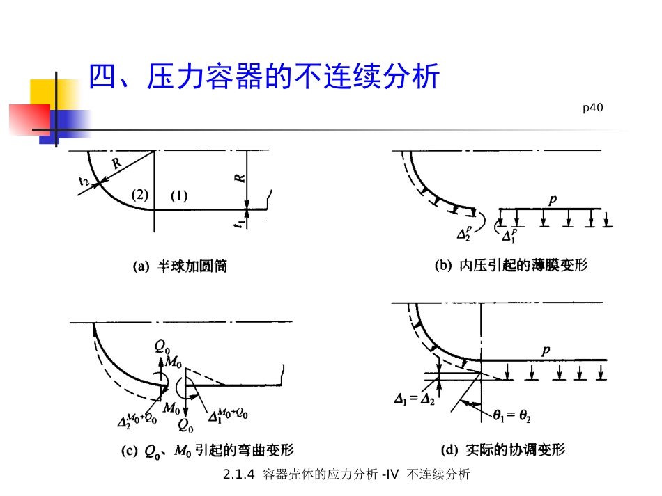 (5.3.6)--2.1.6 容器壳体的应力分析-IV不连续分析.pptx_第3页