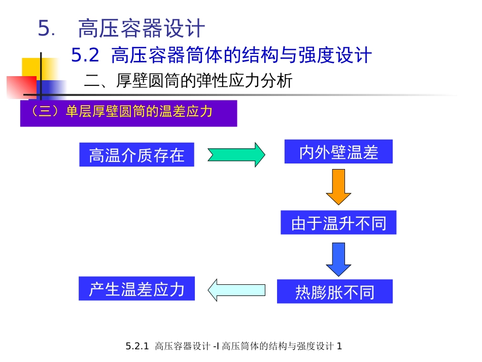 (5.4.3)--5.2.2 高压容器设计-I 高压筒体的结构与强度设计1（之二）_第3页